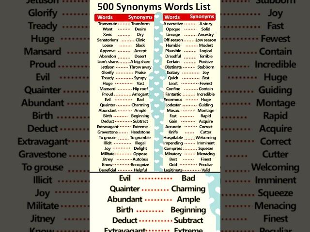{[part-1)]} VOCABULARY for IELTS. Important Synonyms for IELTS Speaking & writing task 1 & 2 ️
