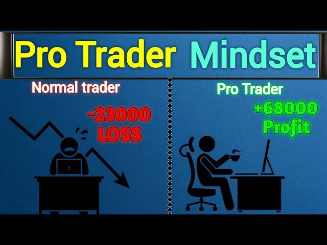 Pro trader mindset || Profitable Trader mindset