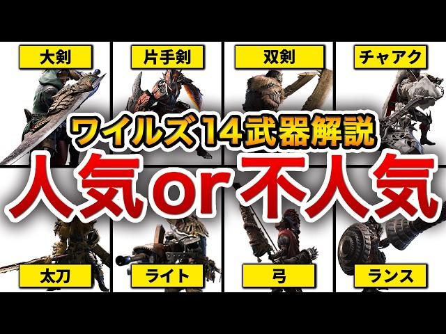 【MHWs】武器ランキング！人気順にしたら意外すぎる結果に…