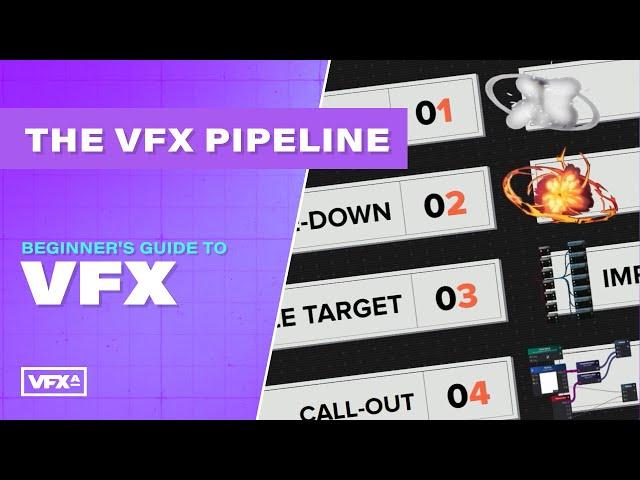 VFX Pipeline | Beginner's Guide to VFX