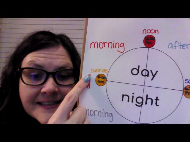 Unit 5: On Time-Parts of a Day Vocabulary Application ELL ESL International