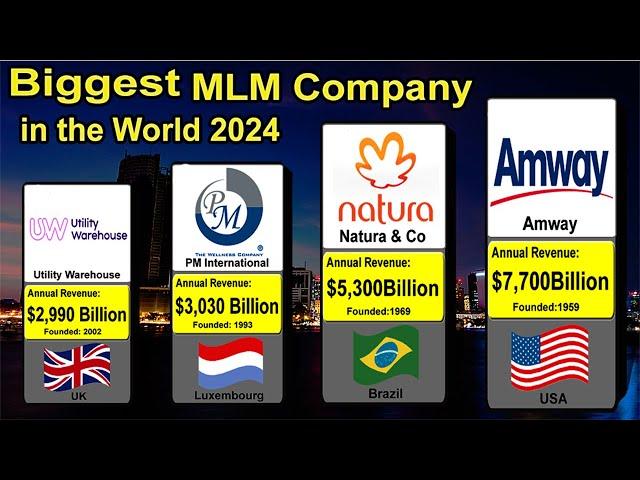 TOP 50 Biggest MLM | Direct Selling  Company in the Word 2024