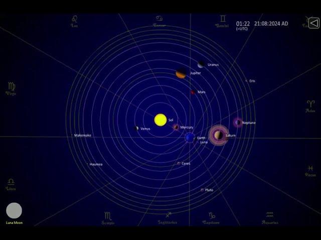 The Planets : 2024