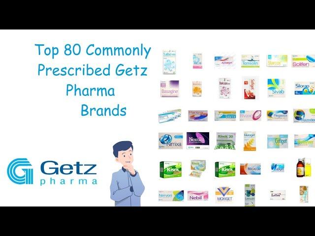 Top 80 Commonly prescribed Brands of Getz Pharma (Part-2)