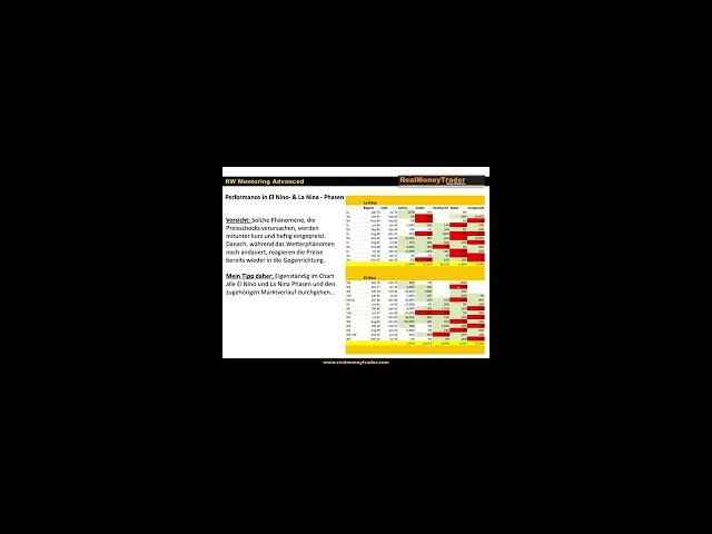 TRADING Insights vom 10.03.2022 mit Orders