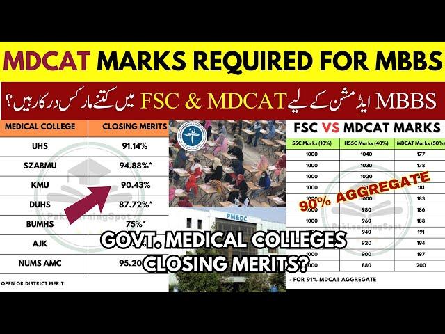 MDCAT Minimum Marks Required for Government Medical Colleges MBBS Admission 2024 Closing Merits PMDC