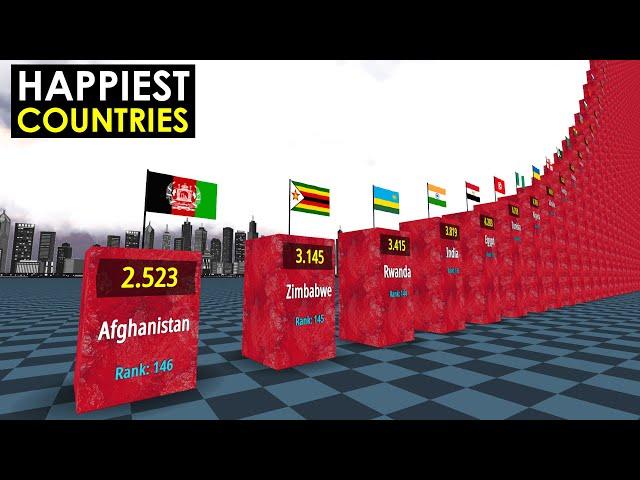 Happiest Countries in the World 2022