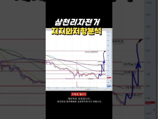 삼천리자전거 주가 #주가전망 #차트분석
