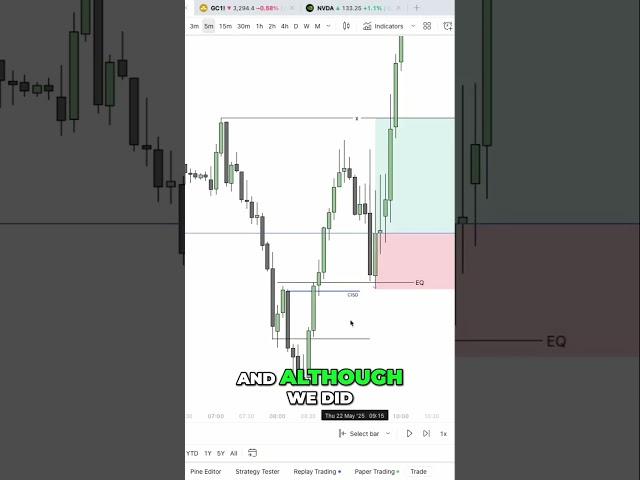 Nailed It! A+ Trade Setup Explained: London Session Success