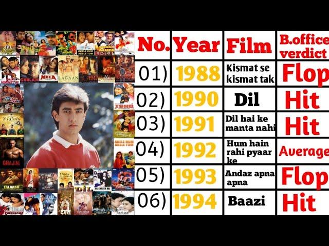 Amir khan all Films list and names | amir khan all films list 1988-2022 |amir khan movies Hit,flop