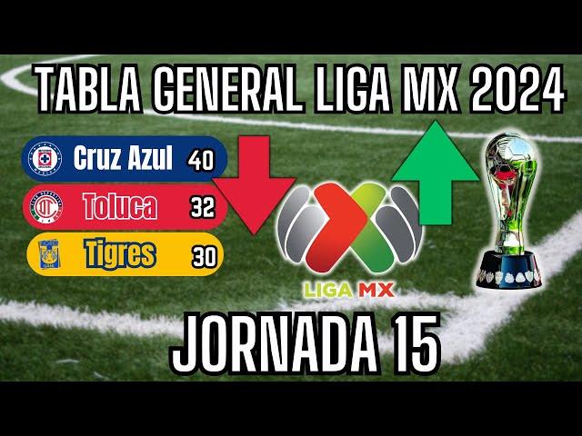 Liga MX 2024: TABLA GENERAL al MOMENTO, JORNADA 15️