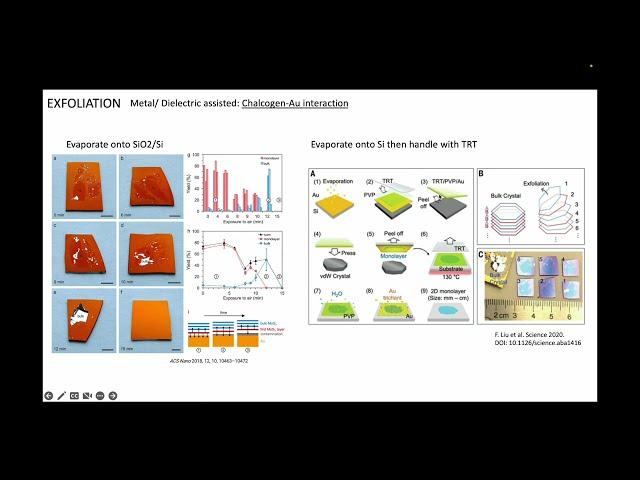 Intro to 2D Ep1 pt2 - Exfoliation and Transfer methods