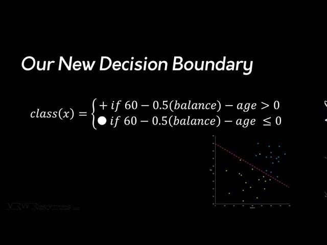 Mathematical Functions for Classification