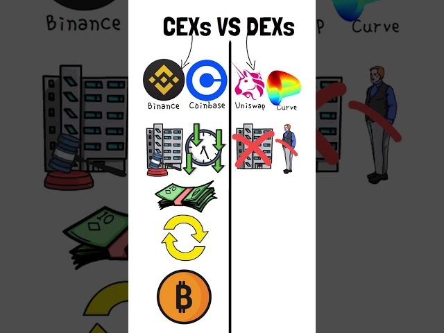 What are the Differences Between DEXs VS CEXs? #shorts #dex #cex #crypto