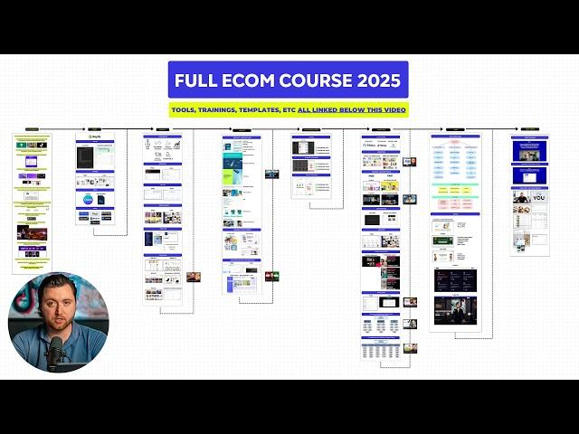 The Complete Guide to Ecom in 2025 (JUST COPY ME)