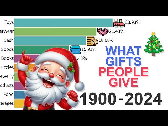 What People Gift for Christmas? Data from 1900 to 2024