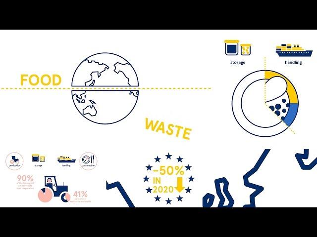 Food for thought: Reducing food waste