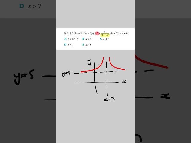 Gradient Functions | Maths Methods Exam Revision