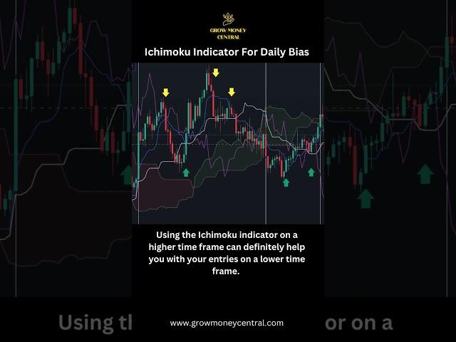 Using The Ichimoku Indicator For Daily Trading Bias