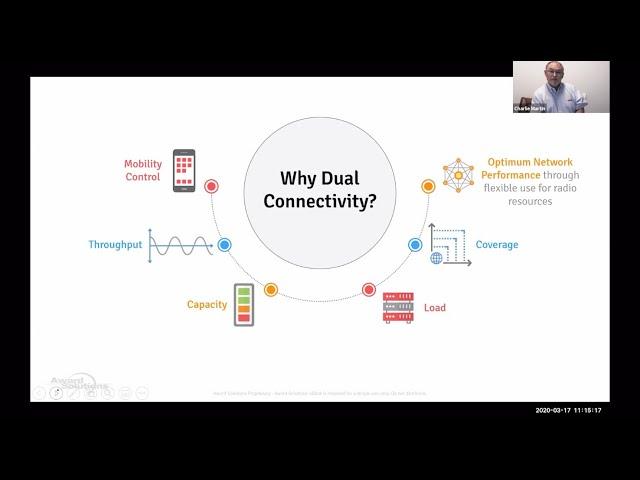 Multi-Radio Dual Connectivity Operations in 5G | Webinar