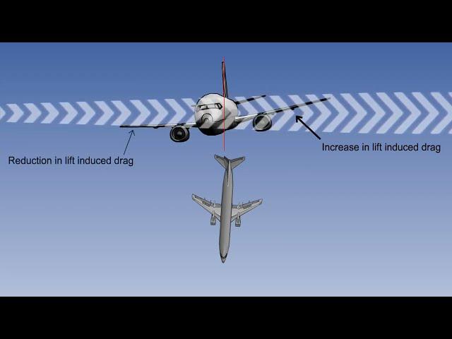 Yaw Damper | Aircraft Auto Pilot Systems | Aircraft Auto Pilot Yaw Damper | Lecture 12