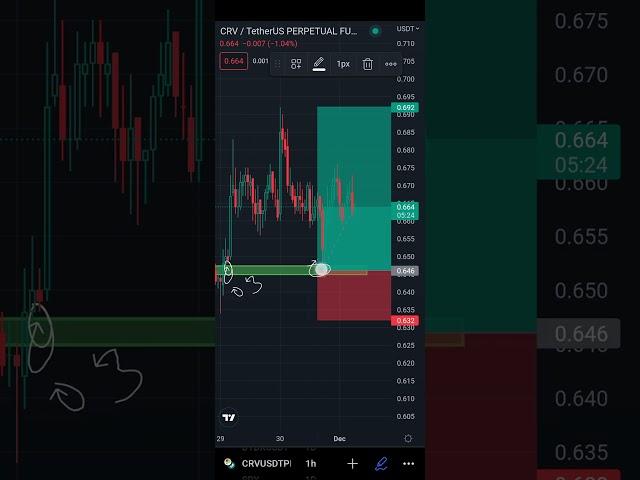 These are the results of crypto signals from our telegram channel | #cryptosignals #shorts #shorts