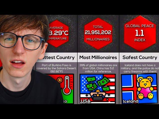 The Most Interesting Country World Records