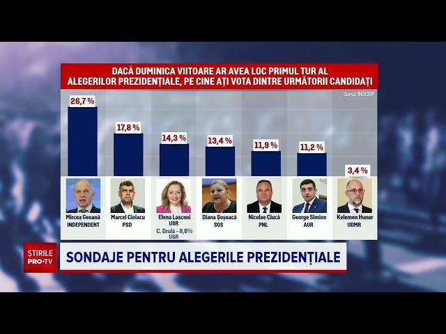 Rezultate contradictorii în sondajele pentru alegerile prezidențiale