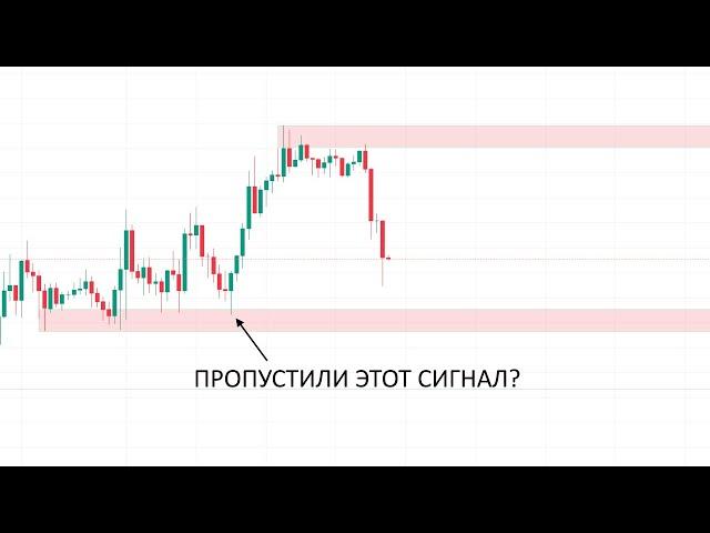 Обзор Крипторынка | Важные Уровни на 30.09 - 04.10 | Где искать Точки Входа?