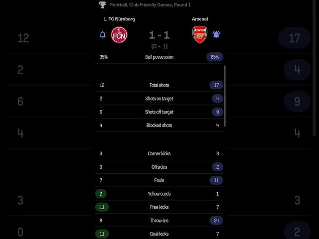 1. FC Nurnberg vs Arsenal | 1-1 | Club Friendlies #friendly