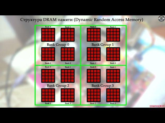 Как Работает Оперативная Память: Что Такое Тайминги, Ранги и DDR5  // #ПолезныеFiшКi