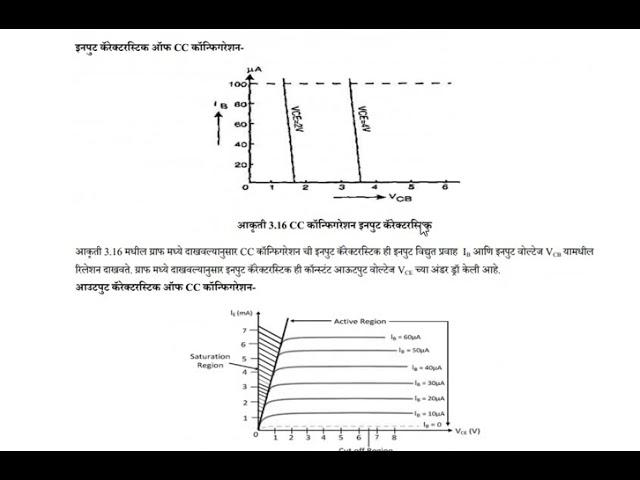 Elements of Electronics in Marathi Language -MSBTE