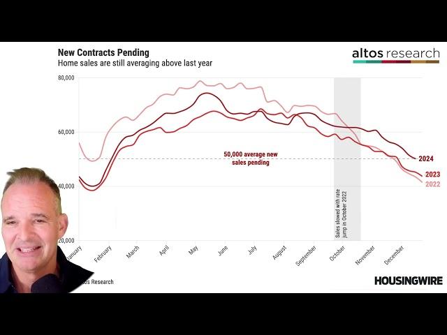 What rising inventory means for the 2025 housing market