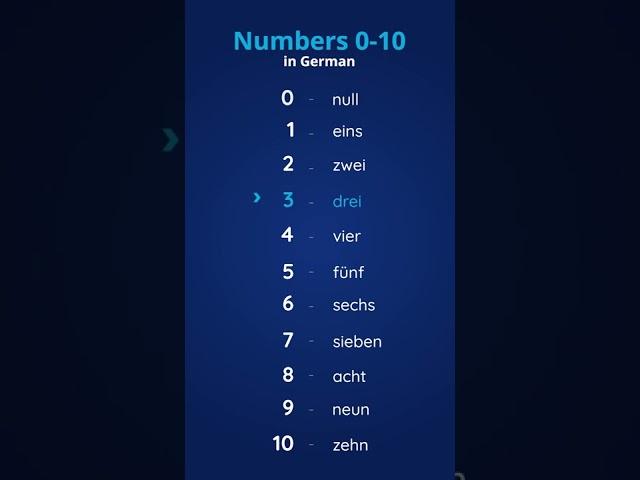 Numbers in German | Learn German with Edurupt