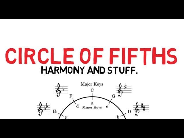 Circle of Fifths Explained - Beginner Harmony Tutorial : Audio Production 101