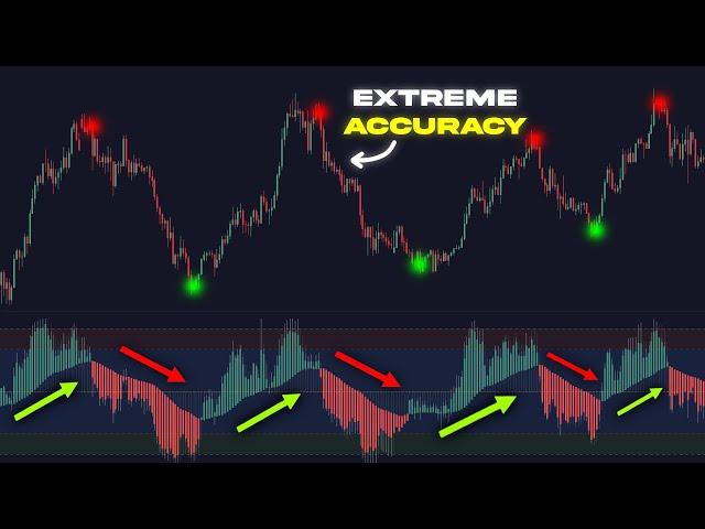 The Perfect Indicator For Trading Reversals - Heiken Ashi RSI