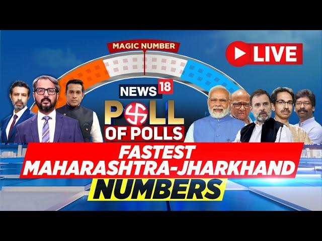 LIVE: Maharashtra Elections Opinion Poll 2024 | Jharkhand Opinion Poll 2024 | Exit Polls 2024 | N18L