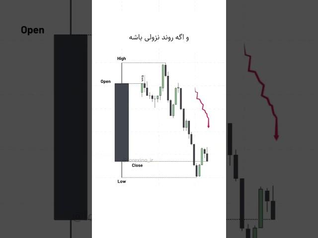 استراتژی ترید ستاپ  PO3   @crypto.learning1  #بیتکوین #bitcoin #بازار #پرایس_اکشن #crypto #رمزارز