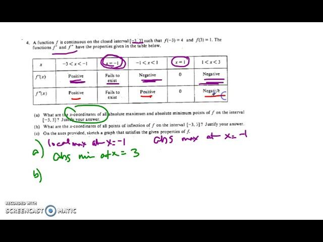 Module 3 Review 1984 AB 4, BC 3