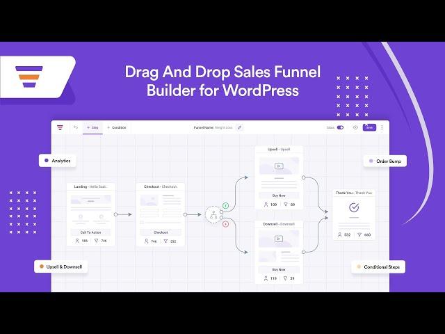 WPFunnels - The First-ever Canvas-based Drag and Drop Sales Funnel Builder For WordPress