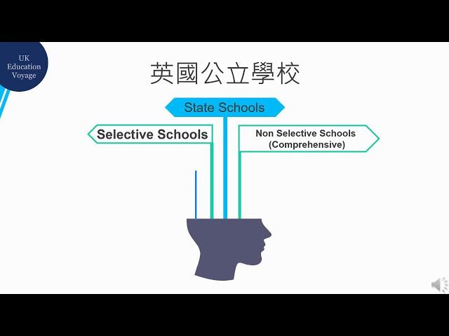 英國文法學校 / 英國Grammar School  十大問題（上） 英國公立 / 英國公立中校 / 英國Selective School / 英國學校 / 英國文法學校 / 英國公校