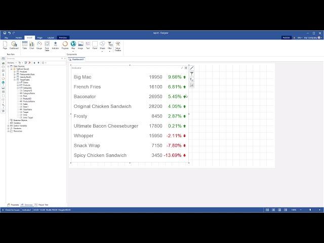 Dashboards for ASP.NET, .NET Core, JS, PHP, Blazor apps: Sorting Data by Variation in KPI (2020)