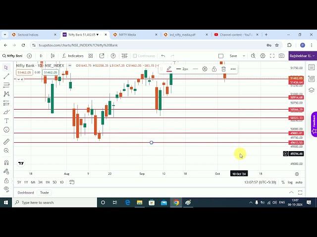 NIFTY BANK ANALYSIS FOR 7th OCTOBER and COMING WEEK | CRASH OR CORRECTION