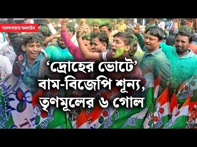 WB Bypoll Result । ‌উপনির্বাচনে ছয় কেন্দ্রেই ছক্কা হাঁকাল তৃণমূল, আরও কমল বিজেপি, শোচনীয় দশা বামের