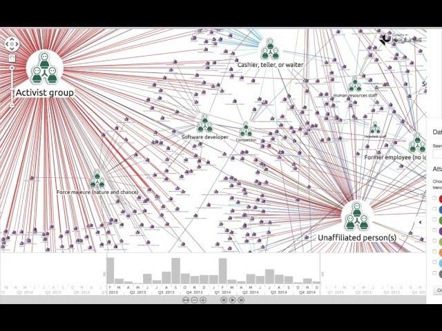 Supercharged graph visualization for cyber security