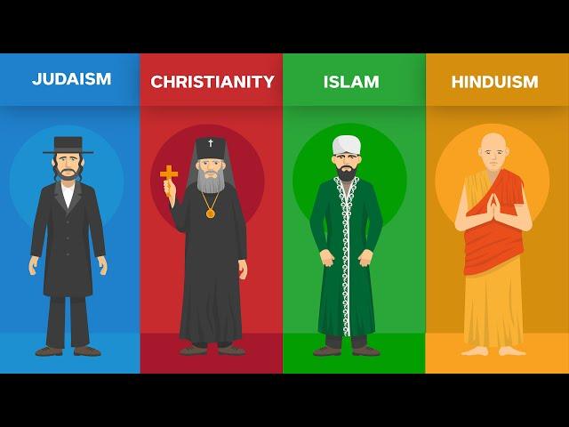 Islam vs Christianity vs Judaism vs hinduism Religion Comparison | World Facts Data