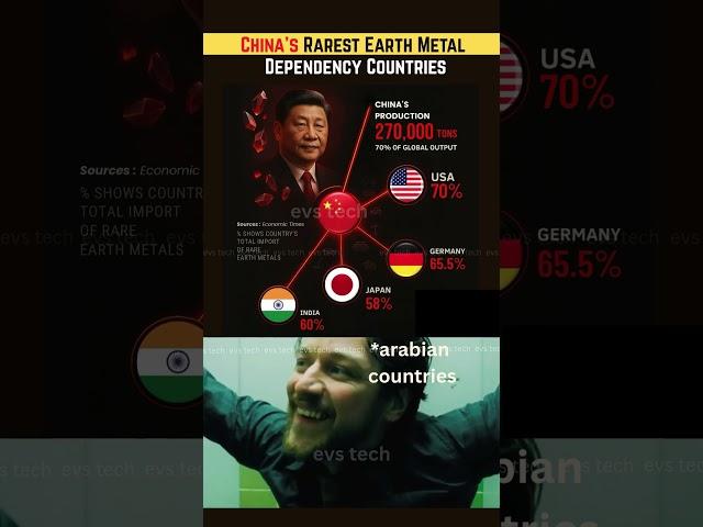  Top Countries Relying on China's Rare Earth Metals! 