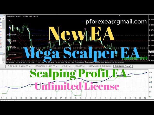 New Forex EA Robot | Mega Scalper EA Robot | Discover a New Scalping Profit EA