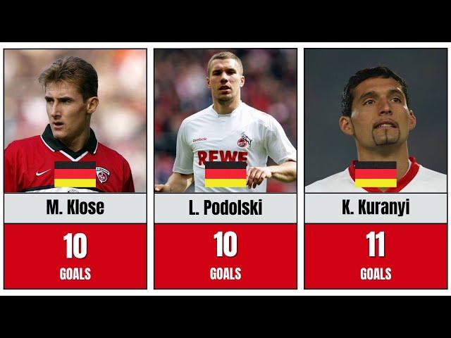 Top bundesliga Goal Scorers of the 2003/2004 Season