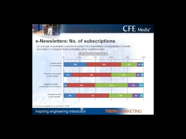 New Survey Data: Engineers’ Preferences for E-newsletters, Blogs, and Online Lead Form